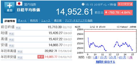 2016212 日経平均株価.png