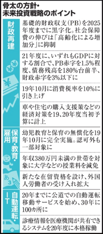 2018 骨太の方針.png