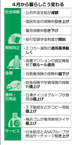 4月から変わる(Photo)(noise_scale)(Level1)(x1.500000).png