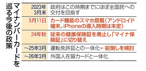 マイナンバー 今後.png