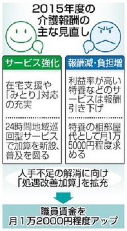 介護報酬見直し.jpg