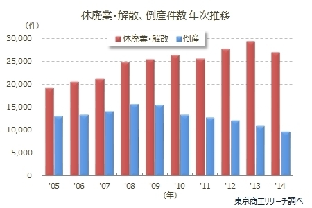 休廃業.jpg
