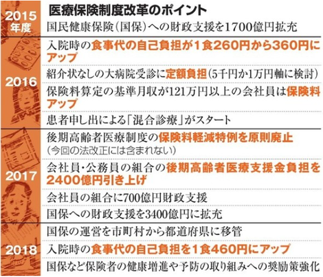 医療保険改革 ポイント.png