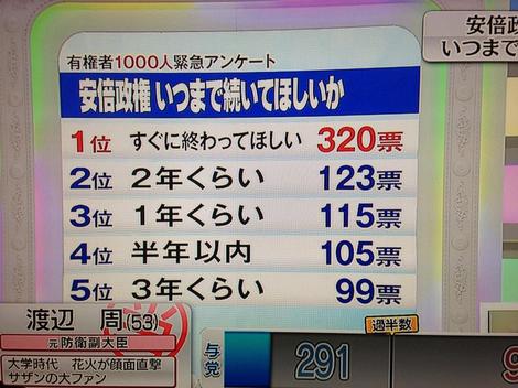安倍政権アンケート.jpg