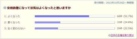 景気良くなった.png