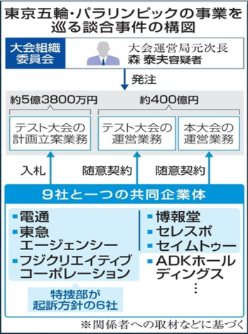東京五輪談合図.png